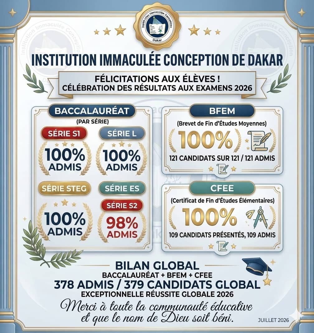 Bacheliers de l'Institution